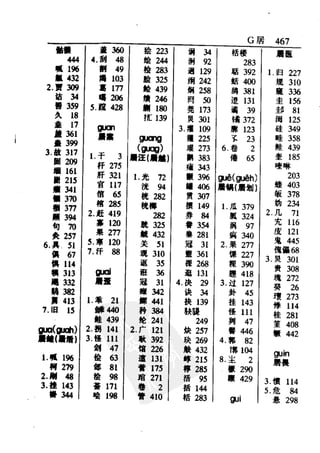 新编潮州音字典——林伦伦