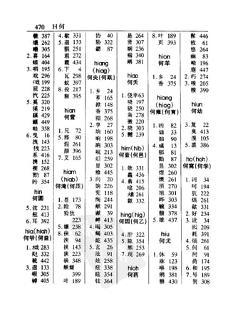 新编潮州音字典——林伦伦
