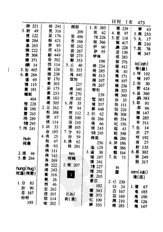新编潮州音字典——林伦伦