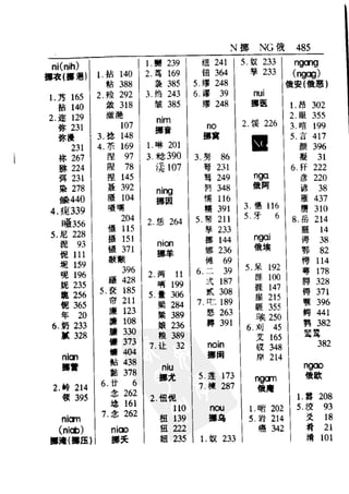 新编潮州音字典——林伦伦