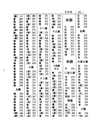 新编潮州音字典——林伦伦
