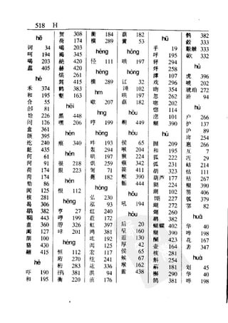 新编潮州音字典——林伦伦