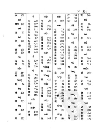 新编潮州音字典——林伦伦