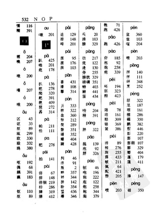 新编潮州音字典——林伦伦