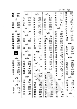新编潮州音字典——林伦伦