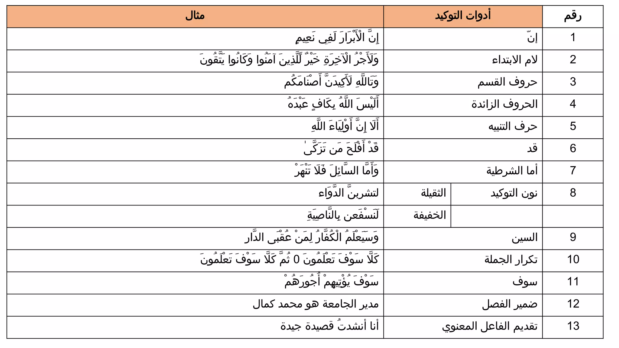علم المعاني | PDF