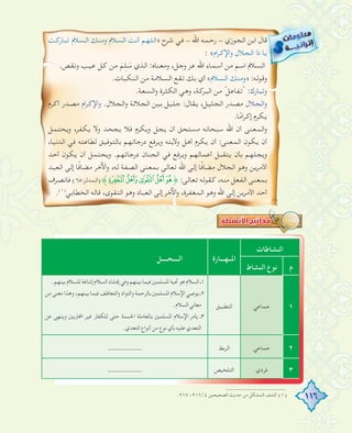 116
‫ﺗﺒﺎرﻛﺖ‬ ‫اﻟﺴﻼم‬ ‫وﻣﻨﻚ‬ ‫اﻟﺴﻼم‬ ‫أﻧﺖ‬ ‫اﻟﻠﻬﻢ‬» ‫ﺷﺮح‬ ‫ﻓﻲ‬ - ‫اﷲ‬ ‫رﺣﻤﻪ‬ - ‫اﻟﺠﻮزي‬ ‫اﺑﻦ‬ ‫ﻗﺎل‬
: «‫ام‬‫ﺮ‬‫اﻹﻛ‬‫و‬ ‫اﻟﺠﻼل‬ ‫ذا‬ ‫ﻳﺎ‬
.‫وﻧﻘﺺ‬ ‫ﻋﻴﺐ‬ ‫ﻛﻞ‬ ‫ﻣﻦ‬ َ‫ﻢ‬ِ‫ﻠ‬ َ‫ﺳ‬ ‫اﻟﺬي‬ :‫وﻣﻌﻨﺎﻩ‬ ،‫وﺟﻞ‬ ‫ﻋﺰ‬ ‫اﷲ‬ ‫أﺳﻤﺎء‬ ‫ﻣﻦ‬ ‫اﺳﻢ‬ ‫اﻟﺴﻼم‬
.‫اﻟﻨﻜﺒﺎت‬ ‫ﻣﻦ‬ ‫اﻟﺴﻼﻣﺔ‬ ‫ﺗﻘﻊ‬ ‫ﺑﻚ‬ ‫أي‬ «‫اﻟﺴﻼم‬ ‫»وﻣﻨﻚ‬ :‫وﻗﻮﻟﻪ‬
.‫اﻟﺴﻌﺔ‬‫و‬ ‫اﻟﻜﺜﺮة‬ ‫وﻫﻲ‬ ،‫اﻟﺒﺮﻛﺔ‬ ‫ﻣﻦ‬ "‫"ﺗﻔﺎﻋﻞ‬ :‫وﺗﺒﺎرك‬
‫أﻛﺮم‬ ‫ﻣﺼﺪر‬ ‫ام‬‫ﺮ‬‫اﻹﻛ‬‫و‬ .‫اﻟﺠﻼل‬‫و‬ ‫اﻟﺠﻼﻟﺔ‬ ‫ﺑﻴﻦ‬ ‫ﺟﻠﻴﻞ‬ :‫ﻳﻘﺎل‬ ،‫اﻟﺠﻠﻴﻞ‬ ‫ﻣﺼﺪر‬ ‫اﻟﺠﻼل‬‫و‬
.‫ﺎ‬ً‫ﻣ‬‫ا‬‫ﺮ‬‫إﻛ‬ ‫ﻳﻜﺮم‬
‫وﻳﺤﺘﻤﻞ‬ ،‫ﻳﻜﻔﺮ‬ ‫وﻻ‬ ‫ﻳﺠﺤﺪ‬ ‫ﻓﻼ‬ ‫وﻳﻜﺮم‬ ‫ﻳﺠﻞ‬ ‫أن‬ ‫ﻣﺴﺘﺤﻖ‬ ‫ﺳﺒﺤﺎﻧﻪ‬ ‫اﷲ‬ ‫أن‬ ‫اﻟﻤﻌﻨﻰ‬‫و‬
،‫اﻟﺪﻧﻴﺎ‬ ‫ﻓﻲ‬ ‫ﻟﻄﺎﻋﺘﻪ‬ ‫ﺑﺎﻟﺘﻮﻓﻴﻖ‬ ‫درﺟﺎﺗﻬﻢ‬ ‫وﻳﺮﻓﻊ‬ ‫وﻻﻳﺘﻪ‬ ‫أﻫﻞ‬ ‫ﻳﻜﺮم‬ ‫أن‬ :‫اﻟﻤﻌﻨﻰ‬ ‫ﻳﻜﻮن‬ ‫أن‬
‫أﺣﺪ‬ ‫ﻳﻜﻮن‬ ‫أن‬ ‫وﻳﺤﺘﻤﻞ‬ .‫درﺟﺎﺗﻬﻢ‬ ‫اﻟﺠﻨﺎن‬ ‫ﻓﻲ‬ ‫وﻳﺮﻓﻊ‬ ‫أﻋﻤﺎﻟﻬﻢ‬ ‫ﻳﺘﻘﺒﻞ‬ ‫ﺑﺄن‬ ‫وﻳﺠﻠﻬﻢ‬
‫اﻟﻌﺒﺪ‬ ‫إﻟﻰ‬ ‫ًﺎ‬‫ﻓ‬‫ﻣﻀﺎ‬ ‫اﻵﺧﺮ‬‫و‬ ،‫ﻟﻪ‬ ‫اﻟﺼﻔﺔ‬ ‫ﺑﻤﻌﻨﻰ‬ ‫ﺗﻌﺎﻟﻰ‬ ‫اﷲ‬ ‫إﻟﻰ‬ ‫ًﺎ‬‫ﻓ‬‫ﻣﻀﺎ‬ ‫اﻟﺠﻼل‬ ‫وﻫﻮ‬ ‫اﻷﻣﺮﻳﻦ‬
‫ﻓﺎﻧﺼﺮف‬ (٦٥:‫اﻟﻤﺪﺛﺮ‬)﴾XWVUT﴿ :‫ﺗﻌﺎﻟﻰ‬ ‫ﻛﻘﻮﻟﻪ‬ ،‫ﻣﻨﻪ‬ ‫اﻟﻔﻌﻞ‬ ‫ﺑﻤﻌﻨﻰ‬
.(١)
‫اﻟﺨﻄﺎﺑﻲ‬ ‫ﻗﺎﻟﻪ‬ ،‫اﻟﺘﻘﻮى‬ ‫وﻫﻮ‬ ‫اﻟﻌﺒﺎد‬ ‫إﻟﻰ‬ ‫اﻵﺧﺮ‬‫و‬ ،‫اﻟﻤﻐﻔﺮة‬ ‫وﻫﻮ‬ ‫اﷲ‬ ‫إﻟﻰ‬ ‫اﻷﻣﺮﻳﻦ‬ ‫أﺣﺪ‬
.٢١٧ -٢١٦/٤ ‫اﻟﺼﺤﻴﺤﻴﻦ‬ ‫ﺣﺪﻳﺚ‬ ‫ﻣﻦ‬ ‫اﻟﻤﺸﻜﻞ‬ ‫ﻛﺸﻒ‬ (١)
‫اﻟﻨﺸﺎﻃﺎت‬
‫اﳌــﻬـــﺎرة‬‫اﻟــــﺤــــﻞ‬
‫م‬‫اﻟﻨﺸﺎط‬ ‫ﻧﻮع‬
١‫ﺟﻤﺎﻋﻲ‬‫اﻟﺘﻄﺒﻴﻖ‬
.‫ﺑﻴﻨﻬﻢ‬‫ﻟﻠﺴﻼم‬‫إﺷﺎﻋﺔ‬‫اﻟﺴﻼم‬‫إﻓﺸﺎء‬‫وﻓﻲ‬‫ﺑﻴﻨﻬﻢ‬‫ﻓﻴﻤﺎ‬‫اﳌﺴﻠﻤﲔ‬‫ﲢﻴﺔ‬‫ﻫﻮ‬‫اﻟﺴﻼم‬‫١ـ‬
‫ﻣﻦ‬ ‫ﻣﻌﻨﻰ‬ ‫وﻫﺬا‬ ،‫ﺑﻴﻨﻬﻢ‬ ‫ﻓﻴﻤﺎ‬ ‫واﻟﺘﻌﺎﻃﻒ‬ ‫واﻟﺘﻮاد‬ ‫ﺑﺎﻟﺮﺣﻤﺔ‬ ‫اﳌﺴﻠﻤﲔ‬ ‫اﻹﺳﻼم‬ ‫ﻳﻮﺻﻲ‬ ‫٢ـ‬
.‫اﻟﺴﻼم‬‫ﻣﻌﺎﻧﻲ‬
‫ﻋﻦ‬ ‫وﻳﻨﻬﻰ‬ ‫اﶈﺎرﺑﲔ‬ ‫ﻏﻴﺮ‬ ‫ﻟﻠﻜﻔﺎر‬ ‫ﺣﺘﻰ‬ ‫اﳊﺴﻨﺔ‬ ‫ﺑﺎﳌﻌﺎﻣﻠﺔ‬ ‫اﳌﺴﻠﻤﲔ‬ ‫اﻹﺳﻼم‬ ‫ﻳﺄﻣﺮ‬ ‫٣ـ‬
.‫اﻟﺘﻌﺪي‬‫أﻧﻮاع‬‫ﻣﻦ‬‫ﻧﻮع‬‫ﺑﺄي‬‫ﻋﻠﻴﻪ‬‫اﻟﺘﻌﺪي‬
٢‫ﺟﻤﺎﻋﻲ‬‫اﻟﺮﺑﻂ‬----------
٣‫ﻓﺮدي‬‫اﻟﺘﻠﺨﻴﺺ‬----------
 