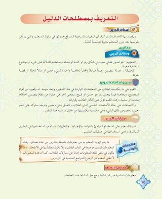 14
π`«`dó`dG äÉ`ë`∏`£°üª`H ∞`jô`©`à`dG
‫ﻳﻤﻜﻦ‬ ‫واﻟﺘﻲ‬ ،‫اﻟﻤﺘﻌﻠﻢ‬ ‫ﺳﻠﻮك‬ ‫ﻓﻲ‬ ‫ﺣﺪوﺛﻬﺎ‬ ‫اﻟﻤﺘﻮﻗﻊ‬ ‫اﻟﻤﺮﻏﻮﺑﺔ‬ ‫اﻟﺘﻐﻴﺮات‬ ‫أي‬ ،‫اﻟﺴﻠﻮﻛﻴﺔ‬ ‫اﻷﻫﺪاف‬ ‫ﺑﻬﺎ‬ ‫وﻳﻘﺼﺪ‬
.‫ﻨﺔ‬‫ﱠ‬‫ﻴ‬َ‫ﻌ‬ُ‫ﻣ‬ ‫ﺗﻌﻠﻴﻤﻴﺔ‬ ‫ﺑﺨﺒﺮة‬ ‫اﻟﻤﺘﻌﻠﻢ‬ ‫ﻣﺮور‬ ‫ﺑﻌﺪ‬ ‫ﺗﻘﻮﻳﻤﻬﺎ‬
‫ﻣﻮﺿﻮع‬ ‫أو‬ ‫ﺷﻲء‬ ‫ﻋﻠﻰ‬ ‫ﻟﻠﺪﻻﻟﺔ‬ ‫ﻳﺴﺘﺨﺪم‬ ،‫ﺟﻤﻠﺔ‬ ‫أو‬ ‫ﻛﻠﻤﺔ‬ ‫أو‬ ‫رﻣﺰ‬ ‫ﺷﻜﻞ‬ ‫ﻓﻲ‬ ‫ﻣﺠﺮد‬ ‫ﻋﻘﻠﻲ‬ ‫ﺗﺼﻮر‬ ‫ﻫﻮ‬ : ‫اﻟﻤﻔﻬﻮم‬
.‫ﻣﻌﻴﻨﺔ‬ ‫ﻇﺎﻫﺮة‬ ‫أو‬
‫ﻗﻀﻴﺔ‬ ‫أو‬ ‫ﻟﺤﺎﻟﺔ‬ ً‫ﻻ‬‫ﻣﺜﺎ‬ ‫أو‬ ‫ﻣﻌﻴﻦ‬ ‫ﻟﺸﻲء‬ ‫ـﺪة‬‫ـ‬‫واﺣ‬ ‫ﻟﺨﺎﺻﻴﺔ‬ ً‫ﺎ‬‫واﻗﻌﻴ‬ ً‫ﺎ‬‫ﺻﺎدﻗ‬ ً‫ﺎ‬‫وﺻﻔ‬ ‫ﺗﺘﻀﻤﻦ‬ ‫ﺟﻤﻠﺔ‬ : ‫اﻟﺤﻘﻴﻘﺔ‬
.‫ﻣﻔﺮدة‬
‫أﻓﺮاد‬ ‫ﻣﻦ‬ ‫وﻟﻐﻴﺮﻩ‬ ‫ﻟﻪ‬ ‫ﻣﻬﻤﺔ‬ ‫وﺗﻌﺪ‬ ،‫اﻟﻤﻘﺮر‬ ‫ﻫﺬا‬ ‫ﻓﻲ‬ ‫اﻟﻮاردة‬ ‫اﻟﻤﻌﺘﻘﺪات‬ ‫ﻣﻦ‬ ‫اﻟﻄﺎﻟﺐ‬ ‫ﻳﻜﺘﺴﺒﻪ‬ ‫ﻣﺎ‬ ‫ﻫﻲ‬ ‫اﻟﻘﻴﻢ‬
ً‫ﺎ‬‫أﺣﻜﺎﻣ‬ ‫ﻳﺘﻀﻤﻦ‬ ‫ﻧﻈﺎم‬ ‫ﻋﻦ‬ ‫ﻋﺒﺎرة‬ ‫ﻫﻲ‬ ‫آﺧﺮ‬ ‫ﺑﻤﻌﻨﻰ‬ ،‫ﻗﺒﻴﺢ‬ ‫أو‬ ‫ﺣﺴﻦ‬ ‫ﻫﻮ‬ ‫ﺑﻤﺎ‬ ‫ﻳﺘﻌﻠﻖ‬ ‫ﻓﻴﻤﺎ‬ ‫وﺑﺨﺎﺻﺔ‬ ،‫اﻟﻤﺠﺘﻤﻊ‬
.‫وﻗﺮاراﺗﻪ‬ ‫اﻟﻄﺎﻟﺐ‬ ‫أﻓﻜﺎر‬ ‫ﻋﻠﻰ‬ ‫ﺗﺆﺛﺮ‬ ‫اﻟﻘﻴﻢ‬ ‫وﻫﺬﻩ‬ ،‫ﺳﻠﺒﻴﺔ‬ ‫أو‬ ‫إﻳﺠﺎﺑﻴﺔ‬
‫ﻧﺤﻮ‬ ‫ﻋﻠﻰ‬ ‫ﺳﻠﻮﻛﻪ‬ ‫وﺗﻮﺟﻪ‬ ‫ﻣﻌﻴﻦ‬ ‫ﺑﺸﻲء‬ ‫ﺗﺘﺼﻞ‬ ،‫اﻟﻄﻼب‬ ‫ﻟﺪى‬ ‫اﻟﻨﻔﺴﻲ‬ ‫اﻻﺳﺘﻌﺪاد‬ ‫ﺣﺎﻟﺔ‬ ‫ﻫﻲ‬ ‫واﻻﺗﺠﺎﻫﺎت‬
.‫اﻟﻤﻘﺮر‬ ‫ﻫﺬا‬ ‫دراﺳﺘﻪ‬ ‫ﺧﻼل‬ ‫ﻣﻦ‬ ‫ﻳﻜﺘﺴﺒﻬﺎ‬ ‫ﻣﻜﺘﺴﺒﺔ‬ ‫وﻫﻲ‬ ‫اﻟﺸﻲء‬ ‫ذﻟﻚ‬ ‫ﺑﺨﺼﻮص‬ ،‫ﻣﻌﻴﻦ‬
‫اﻟﺘﻄﺒﻴﻖ‬ ‫ﻓﻲ‬ ‫اﺳﺘﺨﺪاﻣﻬﺎ‬ ‫ﻣﻦ‬ ً‫اﺑﺘﺪاء‬ ‫واﻟﻨﻈﺮﻳﺎت‬ ‫واﻹﺟﺮاءات‬ ‫واﻟﻘﻮاﻋﺪ‬ ‫اﻟﻤﺒﺎدئ‬ ‫اﺳﺘﺨﺪام‬ ‫ﻋﻠﻰ‬ ‫اﻟﻤﺘﻌﻠﻢ‬ ‫ﻗﺪرة‬
.‫اﻟﺘﻘﻮﻳﻢ‬ ‫ﻋﻤﻠﻴﺎت‬ ‫ﻓﻲ‬ ‫اﺳﺘﺨﺪاﻣﻬﺎ‬ ‫وﺣﺘﻰ‬ ،‫اﻟﻤﺒﺎﺷﺮة‬
‫وﻫﺬﻩ‬ ،‫ﻣﺼﺎدر‬ ‫ﻋﺪة‬ ‫ﻣﻦ‬ ‫ﺑﺎﻟﺪرس‬ ‫ﻣﺘﻌﻠﻘﺔ‬ ‫ﻣﻌﻠﻮﻣﺎت‬ ‫ﻣﻦ‬ ‫ﺑﻪ‬ ‫اﻟﻤﻌﻠﻢ‬ ‫ﺗﺰوﻳﺪ‬ ‫ﻳﺘﻢ‬ ‫ﻣﺎ‬
‫وﻗﺪ‬ ، ‫اﻻﻣﺘﺤﺎن‬ ‫ﻓﻲ‬ ‫ﺑﻬﺎ‬ ً‫ﺎ‬‫ﻣﻄﺎﻟﺒ‬ ‫ﻳﻜﻮن‬ ‫وﻻ‬ ،‫اﻟﻄﺎﻟﺐ‬ ‫ﻛﺘﺎب‬ ‫ﻓﻲ‬ ‫ﻣﻮﺟﻮدة‬ ‫ﻟﻴﺴﺖ‬ ‫اﻟﻤﻌﻠﻮﻣﺎت‬
‫اﻟﻤﻌﻠﻮﻣﺎت‬ ‫ﻫﺬﻩ‬ ‫أن‬ ‫ﻛﻤﺎ‬ ،‫اﻟﻄﻼب‬ ‫ﺗﺴﺎؤﻻت‬ ‫ﻋﻦ‬ ‫إﺟﺎﺑﺔ‬ ‫اﻟﻤﻌﻠﻮﻣﺎت‬ ‫ﺗﻠﻚ‬ ‫ﺑﻌﺾ‬ ‫ﻓﻲ‬ ‫ﻳﻜﻮن‬
.‫درس‬ ‫ﻛﻞ‬ ‫ﻓﻲ‬ ‫اﻟﻤﻨﺎﺳﺒﺔ‬ ‫ﻟﻠﻤﺮاﺟﻊ‬ ‫اﻟﺮﺟﻮع‬ ‫ﻋﻦ‬ ‫اﻟﻤﻌﻠﻢ‬ ‫ﺗﻐﻨﻲ‬ ‫ﻻ‬
.‫اﻟﺤﺎﺟﺔ‬ ‫ﻋﻨﺪ‬ ‫اﻟﻨﺸﺎط‬ ‫ﺣﻞ‬ ‫ﻣﻊ‬ ،‫ﻧﺸﺎط‬ ‫ﻛﻞ‬ ‫ﻋﻦ‬ ‫أﺳﺎﺳﻴﺔ‬ ‫ﻣﻌﻠﻮﻣﺎت‬
 