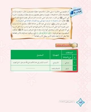 182
،«‫ا‬ً‫ﻧﺎر‬ ‫»أوﻗﺪوا‬ :‫ﻗﺎل‬ ،‫ﻓﺠﻤﻌـــﻮا‬ «‫ﺎ‬ً‫ﺣﻄﺒ‬ ‫»ﻓﺄﺟﻤﻌﻮا‬ :‫ﻗﺎل‬ «‫»ﺑﻠﻰ‬ :‫ﻗﺎﻟـــﻮا‬ «‫ﺗﻄﻴﻌﻮﻧـــﻲ‬ ‫أن‬
‫»ﻓﺮرﻧﺎ‬ :‫وﻳﻘﻮﻟﻮن‬ ،‫ﺎ‬ ً‫ﺑﻌﻀ‬ ‫ﻳﻤﺴﻚ‬ ‫ﺑﻌﻀﻬﻢ‬ ‫وﺟﻌﻞ‬ ،‫ﻓﻬﻤﻮا‬ ، «‫»ادﺧﻠﻮﻫﺎ‬ ‫ﻓﻘﺎل‬ ،‫ﻓﺄوﻗﺪوﻫﺎ‬
‫اﻟﻨﺒﻲ‬ ‫ذﻟﻚ‬ ‫ﻓﺒﻠﻎ‬ ‫ﻏﻀﺒﻪ‬ ‫ﻓﺴﻜﻦ‬ ‫اﻟﻨﺎر‬ ‫ﺧﻤﺪت‬ ‫ﺣﺘﻰ‬ ‫زاﻟﻮا‬ ‫ﻓﻤﺎ‬ ، «‫اﻟﻨﺎر‬ ‫ﻣﻦ‬ € ‫اﻟﻨﺒﻲ‬ ‫إﻟﻰ‬
.«‫اﻟﻤﻌﺮوف‬ ‫ﻓﻲ‬ ‫اﻟﻄﺎﻋﺔ‬ ،‫اﻟﻘﻴﺎﻣﺔ‬ ‫ﻳﻮم‬ ‫إﻟﻰ‬ ‫ﻣﻨﻬﺎ‬ ‫ﺧﺮﺟﻮا‬ ‫ﻣﺎ‬ ‫دﺧﻠﻮﻫﺎ‬ ‫»ﻟﻮ‬ :‫ﻓﻘﺎل‬ €
‫ﻧﺰﻟﺖ‬ ‫أراد‬ ‫أﻧﻪ‬ ‫ﻳﺤﺘﻤﻞ‬ ،› ‫ﺣﺬاﻓﺔ‬ ‫ﺑﻦ‬ ‫اﷲ‬ ‫ﻋﺒﺪ‬ ‫ﻓﻲ‬ ‫ﻧﺰﻟﺖ‬ : ‫ﻋﺒﺎس‬ ‫اﺑﻦ‬ ‫ﻓﻘـــﻮل‬
‫اﻟﺴﺮﻳﺔ‬ ‫أﻫﻞ‬ ‫ﺗﺮدد‬ ‫أوﺟﺐ‬ ‫اﻟﺬي‬ ‫ﻫﻮ‬ ‫ﻓﻴﻬﺎ‬ ‫اﻟﺬي‬ ‫اﻷﻣﺮ‬ ‫وأن‬ ‫اﻟﺴـــﺮﻳﺔ‬ ‫ﻋﻠﻰ‬ ‫ا‬ً‫أﻣﻴﺮ‬ ‫ﺗﻌﻴﻴﻨﻪ‬ ‫ﺣﻴﻦ‬
‫ﻓﻴﻜﻮن‬ ،€ ‫اﷲ‬ ‫رﺳـــﻮل‬ ‫ﺧﺒﺮﻫﻢ‬ ‫ﺑﻠﻎ‬ ‫ﺑﻌﺪﻣﺎ‬ ‫ﻧﺰﻟﺖ‬ ‫أﻧﻬﺎ‬ ‫وﻳﺤﺘﻤﻞ‬ ،‫اﻟﻨﺎر‬ ‫ﻓﻲ‬ ‫اﻟﺪﺧﻮل‬ ‫ﻓﻲ‬
‫ﺑﺎﻟﻄﺎﻋﺔ‬ ‫ﺑﺎﻷﻣﺮ‬ ‫اﺑﺘﺪاؤﻫﺎ‬ ‫وﻳﻜﻮن‬ ،‫إﻟﺦ‬ ˝ÕÔÓÒ˚ :‫ﻗﻮﻟﻪ‬ ‫ﻫﻮ‬ ‫ﻣﻨﻬﺎ‬ ‫اﻟﻤﻘﺼـــﻮد‬
.(١)
‫ﺑﺎﻟﻄﺎﻋﺔ‬ ‫اﻷﻣﺮ‬ ‫ﻳﺒﻄﻞ‬ ‫اﻷﻣﻴﺮ‬ ‫ذﻟﻚ‬ ‫ﻓﻌﻠﻪ‬ ‫ﻣﺎ‬ ‫أن‬ ‫ﻳﻈﻦ‬ ‫ﻟﺌﻼ‬
‫اﻟﻨﺸﺎﻃﺎت‬
‫اﳌــﻬـــﺎرة‬‫اﻟــــﺤــــﻞ‬
‫م‬‫اﻟﻨﺸﺎط‬ ‫ﻧﻮع‬
١‫ﺟﻤﺎﻋﻲ‬‫اﻻﺳﺘﻨﺘﺎج‬‫اﻟﻬﻮى‬ ‫اﺗﺒﺎع‬ :‫وﺟﻞ‬ ‫ﻋﺰ‬ ‫اﷲ‬ ‫ﺷﺮع‬ ‫ﲢﻜﻴﻢ‬ ‫ﻋﺪم‬ ‫ﻓﻲ‬ ‫اﻟﺮﺋﻴﺲ‬ ‫اﻟﺴﺒﺐ‬
٢‫ﻓﺮدي‬‫واﳉﺪة‬ ‫اﻷﺻﺎﻟﺔ‬----------
.١٠٢-٩٦/٥ ‫واﻟﺘﻨﻮﻳﺮ‬ ‫اﻟﺘﺤﺮﻳﺮ‬ (١)
 