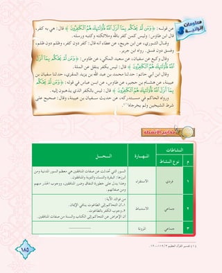 185
،‫ﻛﻔﺮ‬ ‫ﺑﻪ‬ ‫ﻫﻲ‬ :‫ﻗﺎل‬ ˝|{zyxwvut˚ :‫ﻗﻮﻟـــﻪ‬ ‫ﻋﻦ‬
.‫ورﺳﻠﻪ‬ ‫وﻛﺘﺒﻪ‬ ‫وﻣﻼﺋﻜﺘﻪ‬ ‫ﺑﺎﷲ‬ ‫ﻛﻔﺮ‬ ‫ﻛﻤﻦ‬ ‫وﻟﻴﺲ‬ :‫ﻃﺎوس‬ ‫اﺑﻦ‬ ‫ﻗﺎل‬
،‫ﻇﻠﻢ‬ ‫دون‬ ‫وﻇﻠﻢ‬ ،‫ﻛﻔﺮ‬ ‫دون‬ ‫ﻛﻔﺮ‬ :‫ﻗﺎل‬ ‫أﻧﻪ‬ ‫ﻋﻄﺎء‬ ‫ﻋﻦ‬ ،‫ﺟﺮﻳﺞ‬ ‫اﺑﻦ‬ ‫ﻋﻦ‬ ،‫اﻟﺜـــﻮري‬ ‫وﻗـــﺎل‬
.‫ﺟﺮﻳﺮ‬ ‫اﺑﻦ‬ ‫رواﻩ‬ .‫ﻓﺴﻖ‬ ‫دون‬ ‫وﻓﺴﻖ‬
xwvut˚ :‫ﻃﺎوس‬ ‫ﻋﻦ‬ ،‫اﻟﻤﻜﻲ‬ ‫ﺳﻌﻴﺪ‬ ‫ﻋﻦ‬ ،‫ﺳﻔﻴﺎن‬ ‫ﻋﻦ‬ ‫وﻛﻴﻊ‬ ‫وﻗﺎل‬
.‫اﻟﻤﻠﺔ‬ ‫ﻋﻦ‬ ‫ﻳﻨﻘﻞ‬ ‫ﺑﻜﻔﺮ‬ ‫ﻟﻴﺲ‬ :‫ﻗﺎل‬ ˝|{zy
‫ﺑﻦ‬ ‫ﺳﻔﻴﺎن‬ ‫ﺣﺪﺛﻨﺎ‬ ،‫اﻟﻤﻘﺮي‬ ‫ﻳﺰﻳﺪ‬ ‫ﺑﻦ‬ ‫اﷲ‬ ‫ﻋﺒﺪ‬ ‫ﺑﻦ‬ ‫ﻣﺤﻤﺪ‬ ‫ﺣﺪﺛﻨﺎ‬ :‫ﺣﺎﺗﻢ‬ ‫أﺑﻲ‬ ‫اﺑﻦ‬ ‫وﻗﺎل‬
vut˚ :‫ﻗﻮﻟﻪ‬ ‫ﻓﻲ‬ ‫ﻋﺒﺎس‬ ‫اﺑـــﻦ‬ ‫ﻋﻦ‬ ،‫ﻃﺎوس‬ ‫ﻋﻦ‬ ،‫ﺣﺠﻴﺮ‬ ‫ﺑﻦ‬ ‫ﻫﺸـــﺎم‬ ‫ﻋﻦ‬ ،‫ﻋﻴﻴﻨﺔ‬
.‫إﻟﻴﻪ‬ ‫ﻳﺬﻫﺒﻮن‬ ‫اﻟﺬي‬ ‫ﺑﺎﻟﻜﻔﺮ‬ ‫ﻟﻴﺲ‬ :‫ﻗﺎل‬ ˝|{zyxw
‫ﻋﻠﻰ‬ ‫ﺻﺤﻴﺢ‬ :‫وﻗﺎل‬ ،‫ﻋﻴﻴﻨﺔ‬ ‫ﺑﻦ‬ ‫ﺳـــﻔﻴﺎن‬ ‫ﺣﺪﻳﺚ‬ ‫ﻋﻦ‬ ،‫ﻣﺴـــﺘﺪرﻛﻪ‬ ‫ﻓﻲ‬ ‫اﻟﺤﺎﻛﻢ‬ ‫ورواﻩ‬
.(١)
‫ﻳﺨﺮﺟﺎﻩ‬ ‫وﻟﻢ‬ ‫اﻟﺸﻴﺨﻴﻦ‬ ‫ﺷﺮط‬
.١٢٠-١١٩/٣ ‫اﻟﻌﻈﻴﻢ‬ ‫اﻟﻘﺮآن‬ ‫ﺗﻔﺴﻴﺮ‬ (١)
‫اﻟﻨﺸﺎﻃﺎت‬
‫اﳌــﻬـــﺎرة‬‫اﻟــــﺤــــﻞ‬
‫م‬‫اﻟﻨﺸﺎط‬ ‫ﻧﻮع‬
١‫ﻓﺮدي‬‫اﻻﺳﺘﻘﺮاء‬
‫وﻣﻦ‬ ‫اﳌﺪﻧﻴﺔ‬ ‫اﻟﺴﻮر‬ ‫ﻣﻌﻈﻢ‬ ‫ﻫﻲ‬ ‫اﳌﻨﺎﻓﻘﲔ‬ ‫ﺻﻔﺎت‬ ‫ﻋﻦ‬ ‫ﲢﺪﺛﺖ‬ ‫اﻟﺘﻲ‬ ‫اﻟﺴﻮر‬
.‫واﳌﻨﺎﻓﻘﻮن‬ ‫واﻟﺘﻮﺑﺔ‬ ‫واﻟﻨﺴﺎء‬ ‫اﻟﺒﻘﺮة‬ :‫أﺑﺮزﻫﺎ‬
‫ﻣﻨﻬﻢ‬ ‫اﳊﺬر‬ ‫ووﺟﻮب‬ ،‫اﳌﻨﺎﻓﻘﲔ‬ ‫وﺿﺮر‬ ‫اﻟﻨﻔﺎق‬ ‫ﺧﻄﻮرة‬ ‫ﻋﻠﻰ‬ ‫ﻳﺪل‬ ‫وﻫﺬا‬
.‫ﺻﻔﺎﺗﻬﻢ‬ ‫وﻣﻦ‬
٢‫ﺟﻤﺎﻋﻲ‬‫اﻻﺳﺘﻨﺒﺎط‬
:‫اﻵﻳﺔ‬ ‫ﻓﻮاﺋﺪ‬ ‫ﻣﻦ‬
.‫اﻹﳝﺎن‬ ‫ﻳﻨﺎﻓﻲ‬ ‫اﻟﻄﺎﻏﻮت‬ ‫إﻟﻰ‬ ‫اﻟﺘﺤﺎﻛﻢ‬ ‫أن‬ ‫١ـ‬
.‫ﺑﺎﻟﻄﺎﻏﻮت‬ ‫اﻟﻜﻔﺮ‬ ‫وﺟﻮب‬ ‫٢ـ‬
.‫اﳌﻨﺎﻓﻘﲔ‬ ‫ﺻﻔﺎت‬ ‫ﻣﻦ‬ ‫واﻟﺴﻨﺔ‬ ‫اﻟﻜﺘﺎب‬ ‫إﻟﻰ‬ ‫اﻟﺘﺤﺎﻛﻢ‬ ‫ﻋﻦ‬ ‫اﻹﻋﺮاض‬ ‫أن‬
٣‫ﺟﻤﺎﻋﻲ‬‫اﳌﺮوﻧﺔ‬----------
 