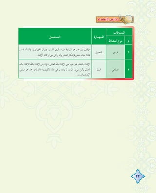 22
‫اﻟﻨﺸﺎﻃﺎت‬
‫اﳌــﻬـــﺎرة‬‫اﻟــــﺤــــﻞ‬
‫م‬‫اﻟﻨﺸﺎط‬ ‫ﻧﻮع‬
١‫ﻓﺮدي‬‫ﻟﺘﺤﻠﻴﻞ‬‫ا‬
‫ﻣﻦ‬ ‫واﻟﻔﺎﺋﺪة‬ ،‫ﻟﻬﻢ‬ ‫اﳊﻖ‬ ‫وﺑﻴﺎن‬ ،‫اﻟﻘﺪر‬ ‫ﻣﻨﻜﺮي‬ ‫ﻣﻦ‬ ‫اﻟﺒﺮاءة‬ ‫ﻫﻮ‬ ‫ﻋﻤﺮ‬ ‫اﺑﻦ‬ ‫ﻣﻮﻗﻒ‬
.‫اﻹﳝﺎن‬ ‫أرﻛﺎن‬ ‫ﻣﻦ‬ ‫رﻛﻦ‬ ‫وأﻧﻪ‬ ‫اﻟﻘﺪر‬ ‫إﻧﻜﺎر‬ ‫ﺧﻄﻮرة‬ ‫ﺑﻴﺎن‬ ‫ذﻟﻚ‬
٢‫ﺟﻤﺎﻋﻲ‬‫اﻟﺮﺑﻂ‬
‫ﺑﺄﻧﻪ‬ ‫اﻹﳝﺎن‬ ‫ﺑﺎﷲ‬ ‫اﻹﳝﺎن‬ ‫ﻣﻦ‬ ‫ﻓﺈن‬ ‫ﺗﻌﺎﻟﻰ؛‬ ‫ﺑﺎﷲ‬ ‫اﻹﳝﺎن‬ ‫ﻣﻦ‬ ‫ﺟﺰء‬ ‫ﻫﻮ‬ ‫ﺑﺎﻟﻘﺪر‬ ‫اﻹﳝﺎن‬
‫ﻣﻌﻨﻰ‬ ‫ﻫﻮ‬ ‫وﻫﺬا‬ ،‫ﻟﻪ‬ ‫اﳋﺎﻟﻖ‬ ،‫اﻟﻜﻮن‬ ‫ﻫﺬا‬ ‫ﻓﻲ‬ ‫ﻳﺤﺪث‬ ‫ﳌﺎ‬ ‫اﳌﺮﻳﺪ‬ ،‫ﺷﻲء‬ ‫ﺑﻜﻞ‬ ‫اﻟﻌﺎﻟﻢ‬
.‫ﺑﺎﻟﻘﺪر‬‫اﻹﳝﺎن‬
 