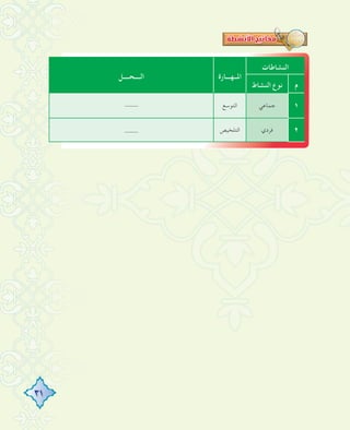 31
‫اﻟﻨﺸﺎﻃﺎت‬
‫اﳌــﻬـــﺎرة‬‫اﻟــــﺤــــﻞ‬
‫م‬‫اﻟﻨﺸﺎط‬ ‫ﻧﻮع‬
١‫ﺟﻤﺎﻋﻲ‬‫اﻟﺘﻮﺳﻊ‬----
٢‫ﻓﺮدي‬‫اﻟﺘﻠﺨﻴﺺ‬----
 