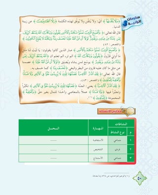 50
‫زﻳﻨﺔ‬ ‫ﻋﻦ‬ ˝ed˚ ‫اﻟﻜﻠﻤﺔ‬ ‫ﻟﻬﺬﻩ‬ ‫ﻖ‬‫ﱠ‬‫ﻓ‬‫ﻮ‬ُ‫ﻳ‬ ‫وﻻ‬ ‫ﻦ‬‫ﱠ‬‫ﻘ‬‫ﻠ‬ُ‫ﻳ‬ ‫وﻻ‬ : ْ‫ي‬َ‫أ‬ ˝cb˚
.‫اﻟﺪﻧﻴﺎ‬
£¢¡‫ﮯ‬~}|{zy˚:‫ﺗﻌﺎﻟﻰ‬ ‫اﷲ‬ ‫ﻗﺎل‬
˝¶µ ´ ³ ²±°¯®¬« ª©¨§¦¥ ¤
(٨٢ : ‫)اﻟﻘﺼﺺ‬
َ‫ْﻞ‬‫ﺜ‬ِ‫ﻣ‬ ‫ﺎ‬َ‫ﻨ‬َ‫ﻟ‬ َ‫ﺖ‬ْ‫ﻴ‬َ‫ﻟ‬ ‫ﺎ‬َ‫ﻳ‬ :‫ﻳﻘﻮﻟﻮن‬ ‫ﻛﺎﻧﻮا‬ ‫اﻟﺬﻳﻦ‬ ‫ﺻﺎر‬ ˝}| { zy˚
¤ £¢¡˚ ‫أن‬ ‫ﺗﻌﻠﻢ‬ ‫أﻟﻢ‬ ،‫ﺗﺮ‬ ‫أﻟﻢ‬ ˝¡‫ﮯ‬~˚ ُ‫ون‬ُ‫ر‬‫ﺎ‬َ‫ﻗ‬ َ‫ﻲ‬ِ‫ﺗ‬‫و‬ُ‫أ‬ ‫ﺎ‬َ‫ﻣ‬
‫ﻋﺼﻤﻨﺎ‬ ˝¯®¬«ª˚ ‫ﻖ‬ِّ‫ﻴ‬‫ﻀ‬ُ‫ﻳ‬‫و‬ ‫ﻳﺸﺎء‬ ‫ﻟﻤﻦ‬ ‫ﻊ‬ّ‫ﻳﻮﺳ‬ ˝¨§¦¥
.‫ﺑﻪ‬ ‫ﺧﺴﻒ‬ ‫ﻛﻤﺎ‬ ˝±°˚ ‫واﻟﺒﻐﻲ‬ ‫اﻟﺒﻄﺮ‬ ‫ﻣﻦ‬ ‫ﻗﺎرون‬ ‫ﻋﻠﻴﻪ‬ ‫ﻛﺎن‬ ‫ﻣﺎ‬ ‫ﻣﺜﻞ‬ ‫ﻋﻦ‬
ÅÄÃ ÂÁÀ¿¾½ ¼ » º¹˚:‫ﺗﻌﺎﻟﻰ‬ ‫اﷲ‬ ‫ﻗﺎل‬
.(٨٣ : ‫)اﻟﻘﺼﺺ‬ ˝ÇÆ
ً‫ا‬‫ﺮ‬‫ﱡ‬‫ﺒ‬‫ﺗﻜ‬ ˝ÂÁÀ¿¾½¼˚ ‫ﺔ‬‫ﱠ‬‫ﻨ‬‫اﻟﺠ‬ :‫ﻳﻌﻨﻲ‬ ˝» º¹˚
˝Æ˚ ‫ﱟ‬‫ﺣﻖ‬ ‫ﺑﻐﻴﺮ‬ ‫ﻟﻠﻤﺎل‬ ‫ا‬ ً‫ـﺬ‬‫ـ‬‫وأﺧ‬ ‫ﺑﺎﻟﻤﻌﺎﺻﻲ‬ ً‫ﻼ‬‫ﻋﻤ‬ ˝ÄÃ˚ ‫ﻓﻴﻬﺎ‬ ً‫ا‬‫ﺮ‬‫ﱡ‬‫ﺒ‬‫وﺗﺠ‬
.(١)
˝Ç˚ ‫اﻟﻤﺤﻤﻮدة‬
.‫ﺑﻌﺪﻫﺎ‬ ‫وﻣﺎ‬ ٥٢٨ ‫ص‬ ،‫ﻟﻠﻮاﺣﺪي‬ ‫اﻟﻮﺟﻴﺰ‬ (١)
‫اﻟﻨﺸﺎﻃﺎت‬
‫اﳌــﻬـــﺎرة‬‫اﻟــــﺤــــﻞ‬
‫م‬‫اﻟﻨﺸﺎط‬ ‫ﻧﻮع‬
١‫ﺟﻤﺎﻋﻲ‬‫اﻻﺳﺘﻔﺎﺿﺔ‬----
٢‫ﻓﺮدي‬‫اﻟﺘﻠﺨﻴﺺ‬----
٣‫ﺟﻤﺎﻋﻲ‬‫اﻻﺳﺘﻨﺘﺎج‬----
 