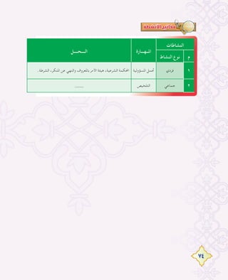 74
‫اﻟﻨﺸﺎﻃﺎت‬
‫اﳌــﻬـــﺎرة‬‫اﻟــــﺤــــﻞ‬
‫م‬‫اﻟﻨﺸﺎط‬ ‫ﻧﻮع‬
١‫ﻓﺮدي‬‫اﳌﺴﺆوﻟﻴﺔ‬ ‫ﲢﻤﻞ‬.‫اﻟﺸﺮﻃﺔ‬ ،‫اﳌﻨﻜﺮ‬ ‫ﻋﻦ‬ ‫واﻟﻨﻬﻲ‬ ‫ﺑﺎﳌﻌﺮوف‬ ‫اﻷﻣﺮ‬ ‫ﻫﻴﺌﺔ‬ ،‫اﻟﺸﺮﻋﻴﺔ‬ ‫اﶈﻜﻤﺔ‬
٢‫ﺟﻤﺎﻋﻲ‬‫اﻟﺘﻠﺨﻴﺺ‬----
 