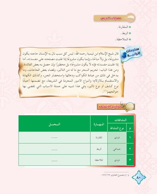 80
.‫اﻟﻤﻘﺎرﻧﺔ‬@
.‫اﻟﺮﺑﻂ‬@
.‫اﻟﻤﻼﺣﻈﺔ‬@
.١٧٧/٢٧ ‫اﻟﻔﺘﺎوى‬ ‫ﻣﺠﻤﻮع‬ (١)
‫ﻳﻜﻮن‬ ‫ﺣﺎﺟﺘﻪ‬ ‫اﻹﻧﺴﺎن‬ ‫ﺑﻪ‬ ‫ﻧﺎل‬ ‫ﺳﺒﺐ‬ ‫ﻛﻞ‬ ‫ﻟﻴﺲ‬ :‫اﷲ‬ ‫رﺣﻤﻪ‬ ‫ﺗﻴﻤﻴﺔ‬ ‫اﺑﻦ‬ ‫اﻹﺳﻼم‬ ‫ﺷﻴﺦ‬ ‫ﻗﺎل‬
‫أﻣﺎ‬ ،‫ﻣﻔﺴﺪﺗﻪ‬ ‫ﻋﻠﻰ‬ ‫ﻣﺼﻠﺤﺘﻪ‬ ‫ﻏﻠﺒﺖ‬ ‫إذا‬ ‫ﺎ‬ً‫ﻣﺸﺮوﻋ‬ ‫ﻳﻜﻮن‬ ‫وإﻧﻤﺎ‬ ،‫ﺎ‬ ً‫ﻣﺒﺎﺣ‬ ‫وﻻ‬ ‫ﺑﻞ‬ ،‫ﺎ‬ً‫ﻣﺸﺮوﻋ‬
.‫اﻟﻔﺎﺋﺪة‬ ‫ﺑﻌﺾ‬ ‫ﺑﻪ‬ ‫ﺣﺼﻞ‬ ‫وإن‬ ‫ا‬ً‫ﻣﺤﻈﻮر‬ ‫ﺑﻞ‬ ‫ﺎ؛‬ً‫ﻣﺸﺮوﻋ‬ ‫ﻳﻜﻮن‬ ‫ﻻ‬ ‫ﻓﺈﻧﻪ‬ ‫ﻣﻔﺴﺪﺗﻪ‬ ‫ﻏﻠﺒﺖ‬ ‫إذا‬
‫وﻣﺎ‬ ،‫اﻟﺤﺎﺟﺎت‬ ‫ﺑﻌﺾ‬ ‫وﻗﻀﺎء‬ ،‫اﻟﺘﺄﺛﻴﺮ‬ ‫ﻣﻦ‬ ‫ﻟﻪ‬ ‫ﻣﺎ‬ ‫ﻣﻊ‬ ‫اﻟﺴﺤﺮ‬ ‫ﺗﺤﺮﻳﻢ‬ :‫اﻟﺒﺎب‬ ‫ﻫﺬا‬ ‫وﻣﻦ‬
‫اﻟﻜﻬﺎﻧﺔ‬ ‫وﻛﺬﻟﻚ‬ ،‫اﻟﺠﻦ‬ ‫واﺳﺘﺤﻀﺎر‬ ‫ودﻋﺎﺋﻬﺎ‬ ‫اﻟﻜﻮاﻛﺐ‬ ‫ﻋﺒﺎدة‬ ‫ﻣﻦ‬ ‫ذﻟﻚ‬ ‫ﻓﻲ‬ ‫ﻳﺪﺧﻞ‬
‫ﺎ‬ً‫ﻧ‬‫أﺣﻴﺎ‬ ‫ﺗﻀﻤﻨﻬﺎ‬ ‫ﻣﻊ‬ ،‫اﻟﺸﺮﻳﻌﺔ‬ ‫ﻓﻲ‬ ‫اﻟﻤﺤﺮﻣﺔ‬ ‫ـﻮر‬‫ـ‬‫اﻷﻣ‬ ‫ـﻮاع‬‫ـ‬‫وأﻧ‬ ‫ـﺎﻷزﻻم؛‬‫ـ‬‫ﺑ‬ ‫واﻻﺳﺘﻘﺴﺎم‬
‫ﺑﻬﺎ‬ ‫ﺗﻘﻀﻰ‬ ‫اﻟﺘﻲ‬ ‫اﻷﺳﺒﺎب‬ ‫ﺟﻤﻠﺔ‬ ‫ﻋﻠﻰ‬ ‫ﺗﻨﺒﻴﻪ‬ ‫ﻫﺬا‬ ‫وﻓﻲ‬ ،‫ﺗﺄﺛﻴﺮ‬ ‫ﻧﻮع‬ ‫أو‬ ‫ﻛﺸﻒ‬ ‫ﻧﻮع‬
.(١)
‫ﺣﻮاﺋﺠﻬﻢ‬
‫اﻟﻨﺸﺎﻃﺎت‬
‫اﳌــﻬـــﺎرة‬‫اﻟــــﺤــــﻞ‬
‫م‬‫اﻟﻨﺸﺎط‬ ‫ﻧﻮع‬
١‫ﻓﺮدي‬‫اﳌﻘﺎرﻧﺔ‬----
٢‫ﺟﻤﺎﻋﻲ‬‫اﻟﺮﺑﻂ‬----
٣‫ﻓﺮدي‬‫اﳌﻼﺣﻈﺔ‬----
 