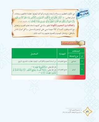 86
،‫ﺳﺒﺤﺎﻧﻪ‬ ‫ﺧﺎﻟﻘﻬﻢ‬ ‫ﻋﻈﻤﺔ‬ ‫ﻟﻴﻌﺮﻓﻮا‬ ‫وﻛﻮاﻛﺒﻪ‬ ‫وﳒﻮﻣﻪ‬ ‫وأرﺿﻪ‬ ‫ﺑﺴـــﻤﺎﺋﻪ‬ ‫اﻟﻌﻈﻴﻢ‬ ‫اﻟﻜﻮن‬ ‫ﻓﻲ‬
¥¤£¢¡‫ﮯ‬~}|{z˚ :‫ﺗﻌﺎﻟـــﻰ‬ ‫ﻗـــﺎل‬
. (١٨٥:‫)اﻷﻋﺮاف‬ ˝²±°¯®¬«ª©¨§¦
‫وﺗﻌﺎﻣﻞ‬ ،‫اﻟﻐﻴﺐ‬ ‫ﻟﻌﻠﻢ‬ ‫ادﻋﺎء‬ ‫ﻛﻠﻴﻬﻤﺎ‬ ‫ﻓﻲ‬ ‫ﺑـــﺄن‬ ‫ﺗﻈﻬﺮ‬ ‫واﻟﻜﻬﺎﻧﺔ‬ ‫اﻟﺘﻨﺠﻴﻢ‬ ‫ﺑﲔ‬ ‫واﻟﻌﻼﻗــﺔ‬
‫اﻟﻨﺎس‬ ‫أﻣﻮال‬ ‫وأﻛﻞ‬ ، ‫واﻟﺪﺟـــﻞ‬ ‫اﻟﻮﻫﻢ‬ ‫ﻋﻠﻰ‬ ‫ﻣﺒﻨﻲ‬ ‫ﻣﻨﻬﻤﺎ‬ ً‫ﻼ‬‫ﻛ‬ ‫أن‬ ‫ﻛﻤـــﺎ‬ ،‫اﻟﺸـــﻴﺎﻃﲔ‬ ‫ﻣﻊ‬
.‫ذﻟﻚ‬ ‫أﺷﺒﻪ‬ ‫وﻣﺎ‬ ‫ﻋﻠﻴﻬﻢ‬ ‫واﻟﻐﻤﻮم‬ ‫اﻟﻬﻤﻮم‬ ‫وإدﺧﺎل‬ ، ‫ﺑﺎﻟﺒﺎﻃﻞ‬
‫اﻟﻨﺸﺎﻃﺎت‬
‫اﳌــﻬـــﺎرة‬‫اﻟــــﺤــــﻞ‬
‫م‬‫اﻟﻨﺸﺎط‬ ‫ﻧﻮع‬
١‫ﺟﻤﺎﻋﻲ‬‫اﳌﻌﻠﻮﻣﺎت‬ ‫ﺟﻤﻊ‬.‫اﳌﺮﻳﺦ‬ ،‫اﳌﺸﺘﺮي‬ ،‫ﻋﻄﺎرد‬ ،‫اﻟﺰﻫﺮة‬ :‫واﻟﻜﻮاﻛﺐ‬ ‫اﻟﻨﺠﻮم‬ ‫أﺳﻤﺎء‬ ‫ﻣﻦ‬
٢‫ﻓﺮدي‬‫اﳌﻌﻠﻮﻣﺎت‬ ‫ﺟﻤﻊ‬
.(١)
˝C BA˚ :‫ﺗﻌﺎﻟﻰ‬ ‫اﷲ‬ ‫ﻗﺎل‬
Õ ÔÓÒ ÑÐ ÏÎ˚ :‫ﺗﻌﺎﻟﻰ‬ ‫اﷲ‬ ‫ﻗﺎل‬
.(٢)
˝Ø×Ö
.١ ‫آﻳﺔ‬ ،‫اﻟﻨﺠﻢ‬ ‫ﺳﻮرة‬ (١)
.٧٦-٧٥ ‫اﻵﻳﺎت‬ ،‫اﻟﻮاﻗﻌﺔ‬ ‫ﺳﻮرة‬ (٢)
 