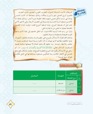 89
.‫اﻟﺤﻮت‬ ،‫اﻟﺪﻟﻮ‬ ،‫اﻟﺠﺪي‬ ،‫اﻟﻘﻮس‬ ،‫اﻟﻌﻘﺮب‬ ،‫اﻟﻤﻴﺰان‬ ،‫اﻟﺴﻨﺒﻠﺔ‬ ،‫اﻷﺳﺪ‬ ،‫اﻟﺴﺮﻃﺎن‬
‫اﻟﺸﻤﺲ‬ ‫ﻛﺎﻧﺖ‬ ‫أن‬ ‫ﺑﻤﺼﺎدﻓﺔ‬ ‫وذﻟﻚ‬ ،‫وﻫﻜﺬا‬ (‫)أﺑﺮﻳﺮ‬ ‫ﺷﻬﺮ‬ ‫اﻟﺤﻤﻞ‬ ‫ﻟﺒﺮج‬ ‫ﻓﺎﻋﺘﺒﺮوا‬
‫أن‬ ‫ﻳﻌﺘﻘﺪ‬ ‫وﺑﺬﻟﻚ‬ .‫ﻛﺒﺶ‬ ‫ﺻﻮرة‬ ‫ﺧﻄﻮط‬ ‫ﺑﻨﻘﻂ‬ ‫ﺷﺒﻬﻮﻩ‬ ‫ﻧﺠﻤﻲ‬ ‫ﺷﻜﻞ‬ ‫ﺳﻤﺖ‬ ‫ﻓﻲ‬ ‫ﻳﻮﻣﺌﺬ‬
‫اﻻﺛﻨﻲ‬ ‫اﻷﺷﻬﺮ‬ ‫وإﻟﻰ‬ ،‫اﻷرﺑﻌﺔ‬ ‫اﻟﻔﺼﻮل‬ ‫إﻟﻰ‬ ‫وﻗﺴﻤﻮﻫﺎ‬ ‫اﻟﺸﻤﺴﻴﺔ‬ ‫اﻟﺴﻨﺔ‬ ‫ﺿﺒﻄﻮا‬ ‫اﻷﻗﺪﻣﻴﻦ‬
‫اﻟﻔﺼﻮل‬ ‫اﺑﺘﺪاء‬ ‫ﺗﻮﻗﻴﺖ‬ ‫ﻟﻘﺼﺪ‬ ‫اﻟﺒﺮوج‬ ‫ﺿﺒﻄﻮا‬ ‫وإﻧﻤﺎ‬ .‫اﻟﺒﺮوج‬ ‫ﻳﻀﺒﻄﻮا‬ ‫أن‬ ‫ﻗﺒﻞ‬ ‫ﻋﺸﺮ‬
.‫ﺑﻘﻲ‬ ‫وﻣﺎ‬ ‫ﻣﺪﺗﻬﺎ‬ ‫ﻣﻦ‬ ‫ﻣﻀﻰ‬ ‫ﻣﺎ‬ ‫ﻟﻴﻌﺮﻓﻮا‬ ‫ﺑﺎﻟﻀﺒﻂ‬
‫وﻣﻨﻬﻢ‬ ‫اﻷﻣﻢ‬ ‫ﺑﻘﻴﺔ‬ ‫إﻟﻰ‬ ‫ﻋﻠﻤﻬﻢ‬ ‫اﻧﺘﻘﻞ‬ ‫ﺛﻢ‬ ،‫اﻟﻜﻠﺪاﻧﻴﻮن‬ ‫اﻟﺮﺳﻮم‬ ‫ﻫﺬﻩ‬ ‫رﺳﻢ‬ ‫ﻣﻦ‬ ‫وأول‬
.‫ﺑﻠﻐﺘﻬﻢ‬ ‫وﺳﻤﻮﻫﺎ‬ ‫وﺿﺒﻄﻮﻫﺎ‬ ‫ﻓﻌﺮﻓﻮﻫﺎ‬ ‫اﻟﻌﺮب‬
‫ﻗﺪ‬ ‫ﻷﻧﻬﻢ‬ ‫ﺑﺎﻟﺨﻠﻖ؛‬ ‫واﻧﻔﺮادﻩ‬ ‫ﻗﺪرﺗﻪ‬ ‫ﻋﻈﻴﻢ‬ ‫ﻋﻠﻰ‬ ‫ﺑﺎﻟﺒﺮوج‬ ‫اﻻﺳﺘﺪﻻل‬ ‫اﻟﻘﺮآن‬ ‫أﻗﺎم‬ ‫وﻟﺬﻟﻚ‬
‫ﻻ‬ ‫ﺑﺤﻴﺚ‬ ‫اﻟﻤﻮاﻗﻴﺖ‬ ‫ﺿﺒﻂ‬ ‫وﺳﻴﻠﺔ‬ ‫ﺗﻜﻮن‬ ‫ﻷن‬ ‫ﺑﻪ‬ ‫ﺗﻬﻴﺄت‬ ‫اﻟﺬي‬ ‫وﻧﻈﺎﻣﻬﺎ‬ ‫دﻗﺎﺋﻘﻬﺎ‬ ‫ﻋﺮﻓﻮا‬
‫ﻟﻀﺒﻂ‬ ‫ﺻﺎﻟﺤﺔ‬ ‫ﻟﻴﺠﻌﻠﻬﺎ‬ ‫إﻻ‬ ‫اﻟﺤﺎﻟﺔ‬ ‫ﺑﺘﻠﻚ‬ ‫اﷲ‬ ‫ﺧﻠﻘﻬﺎ‬ ‫وﻣﺎ‬ .‫راﺻﺪﻫﺎ‬ ‫ﻣﻼﺣﻈﺔ‬ ‫ﺗﺨﻠﻒ‬
‫ﺛﻢ‬ .(٥ :‫)ﻳﻮﻧﺲ‬ ˝´ ³²±˚ :‫ﺗﻌﺎﻟﻰ‬ ‫ﻗﺎل‬ ‫ﻛﻤﺎ‬ ،‫اﻟﻤﻮاﻗﻴﺖ‬
‫ﻣﻮﻗﻊ‬ ‫ﺗﻘﻊ‬ ‫ﺑﺄﺷﻜﺎل‬ ‫ﺟﻌﻠﺖ‬ ‫ﻗﺪ‬ ‫اﻟﺼﻨﻊ‬ ‫اﻟﻌﻈﻴﻤﺔ‬ ‫اﻟﺒﺮوج‬ ‫ﻫﺬﻩ‬ ‫ﺑﻜﻮن‬ ‫اﻻﺳﺘﺪﻻل‬ ‫ﻓﻲ‬ ‫ارﺗﻘﻰ‬
‫ﻓﻜﺎﻧﺖ‬ ‫اﻟﻠﻴﻞ‬ ‫ﻓﻲ‬ ‫ﺑﻤﺸﺎﻫﺪﺗﻬﺎ‬ ‫ﻳﺘﻤﺘﻌﻮن‬ ‫ﻟﻠﻨﺎﻇﺮﻳﻦ‬ ‫زﻳﻨﺔ‬ ‫ﻓﻜﺎﻧﺖ‬ ‫اﻷﻧﻈﺎر‬ ‫ﻓﻲ‬ ‫اﻟﺤﺴﻦ‬
.(١)
‫ﻋﺪﻳﺪة‬ ‫ﻣﻨﻬﺎ‬ ‫اﻟﻔﻮاﺋﺪ‬
.٢٨/١٤ ‫واﻟﺘﻨﻮﻳﺮ‬ ‫اﻟﺘﺤﺮﻳﺮ‬ (١)
‫اﻟﻨﺸﺎﻃﺎت‬
‫اﳌــﻬـــﺎرة‬‫اﻟــــﺤــــﻞ‬
‫م‬‫اﻟﻨﺸﺎط‬ ‫ﻧﻮع‬
١‫ﺟﻤﺎﻋﻲ‬‫اﳌﻼﺣﻈﺔ‬----
٢‫ﺟﻤﺎﻋﻲ‬‫اﳌﺸﻜﻼت‬ ‫ﺣﻞ‬----
 