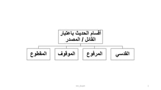 ‫باعتب‬ ‫الحديث‬ ‫أقسام‬‫ار‬
‫القائل‬/‫المصدر‬
‫المقطوع‬ ‫الموقوف‬ ‫المرفوع‬ ‫القدسي‬
tim_Aisyah 1
 