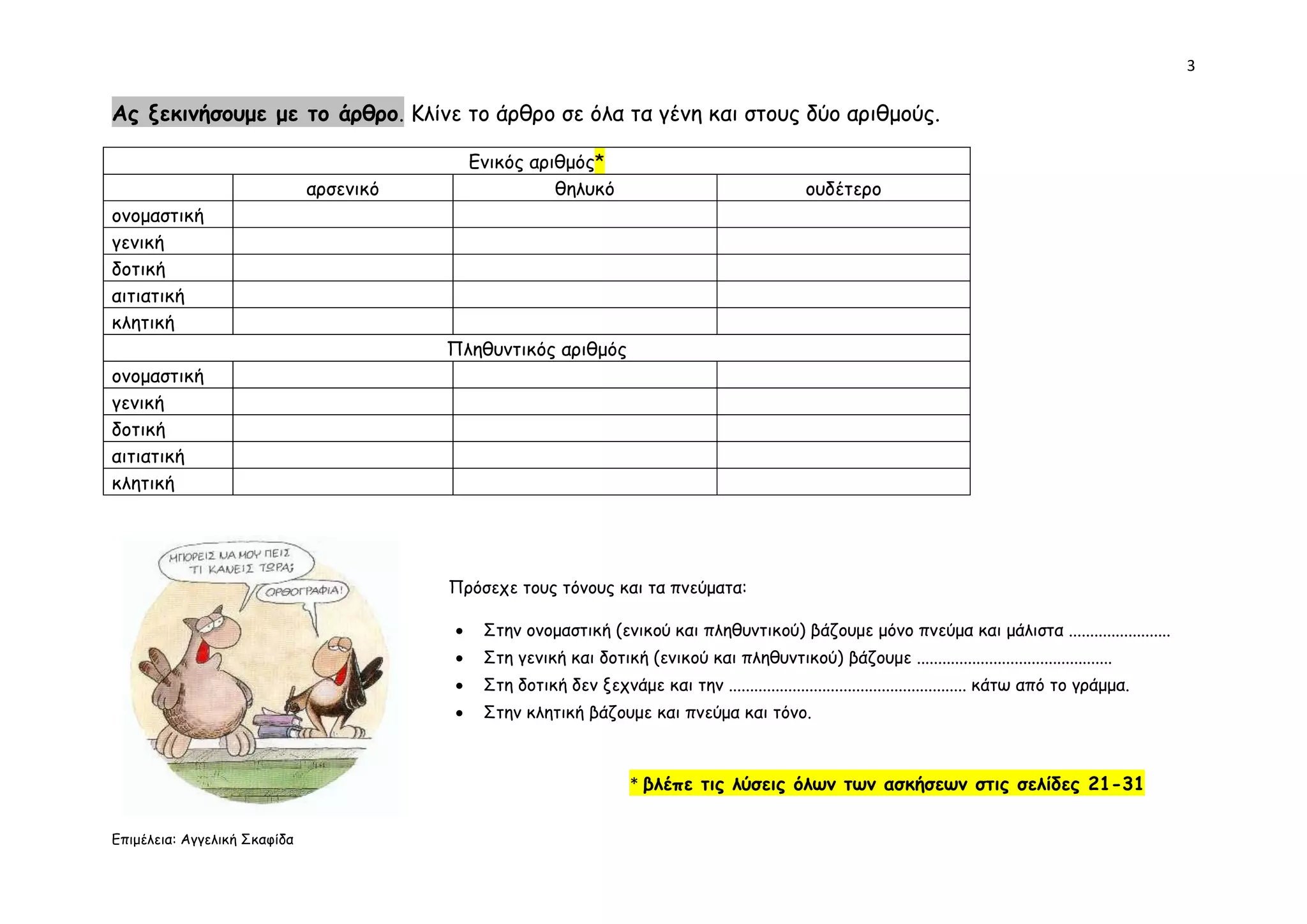 3
Επιμέλεια: Αγγελική Σκαφίδα
Ας ξεκινήσουμε με το άρθρο. Κλίνε το άρθρο σε όλα τα γένη και στους δύο αριθμούς.
Ενικός αριθμός*
αρσενικό θηλυκό ουδέτερο
ονομαστική
γενική
δοτική
αιτιατική
κλητική
Πληθυντικός αριθμός
ονομαστική
γενική
δοτική
αιτιατική
κλητική
Πρόσεχε τους τόνους και τα πνεύματα:
 Στην ονομαστική (ενικού και πληθυντικού) βάζουμε μόνο πνεύμα και μάλιστα ........................
 Στη γενική και δοτική (ενικού και πληθυντικού) βάζουμε ..............................................
 Στη δοτική δεν ξεχνάμε και την ........................................................ κάτω από το γράμμα.
 Στην κλητική βάζουμε και πνεύμα και τόνο.
* βλέπε τις λύσεις όλων των ασκήσεων στις σελίδες 21-31
 