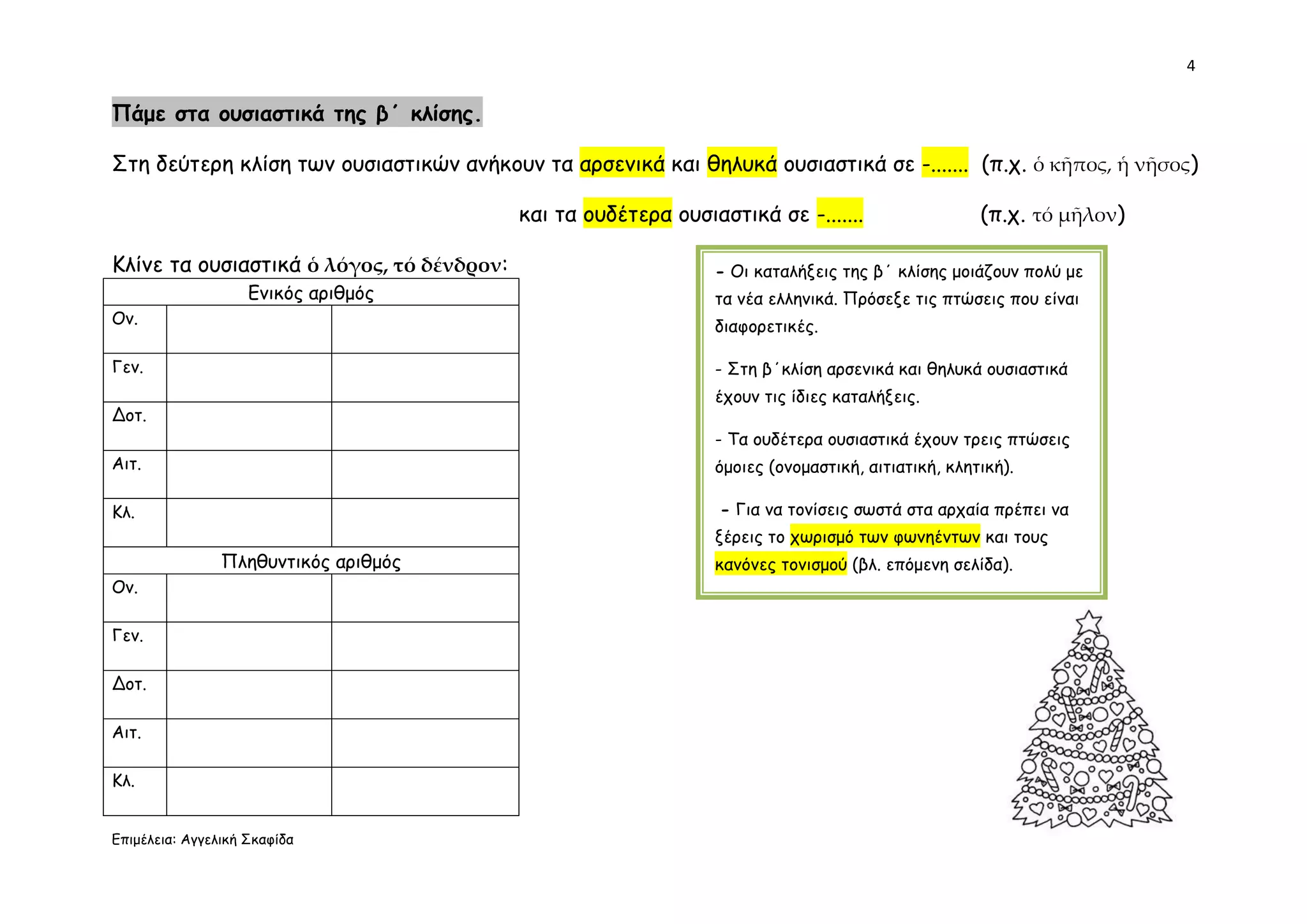 4
Επιμέλεια: Αγγελική Σκαφίδα
Πάμε στα ουσιαστικά της β΄ κλίσης.
Στη δεύτερη κλίση των ουσιαστικών ανήκουν τα αρσενικά και θηλυκά ουσιαστικά σε -....... (π.χ. ὁ κῆπος, ἡ νῆσος)
και τα ουδέτερα ουσιαστικά σε -....... (π.χ. τό μῆλον)
Κλίνε τα ουσιαστικά ὁ λόγος, τό δένδρον:
Ενικός αριθμός
Ον.
Γεν.
Δοτ.
Αιτ.
Κλ.
Πληθυντικός αριθμός
Ον.
Γεν.
Δοτ.
Αιτ.
Κλ.
- Οι καταλήξεις της β΄ κλίσης μοιάζουν πολύ με
τα νέα ελληνικά. Πρόσεξε τις πτώσεις που είναι
διαφορετικές.
- Στη β΄κλίση αρσενικά και θηλυκά ουσιαστικά
έχουν τις ίδιες καταλήξεις.
- Τα ουδέτερα ουσιαστικά έχουν τρεις πτώσεις
όμοιες (ονομαστική, αιτιατική, κλητική).
- Για να τονίσεις σωστά στα αρχαία πρέπει να
ξέρεις το χωρισμό των φωνηέντων και τους
κανόνες τονισμού (βλ. επόμενη σελίδα).
 