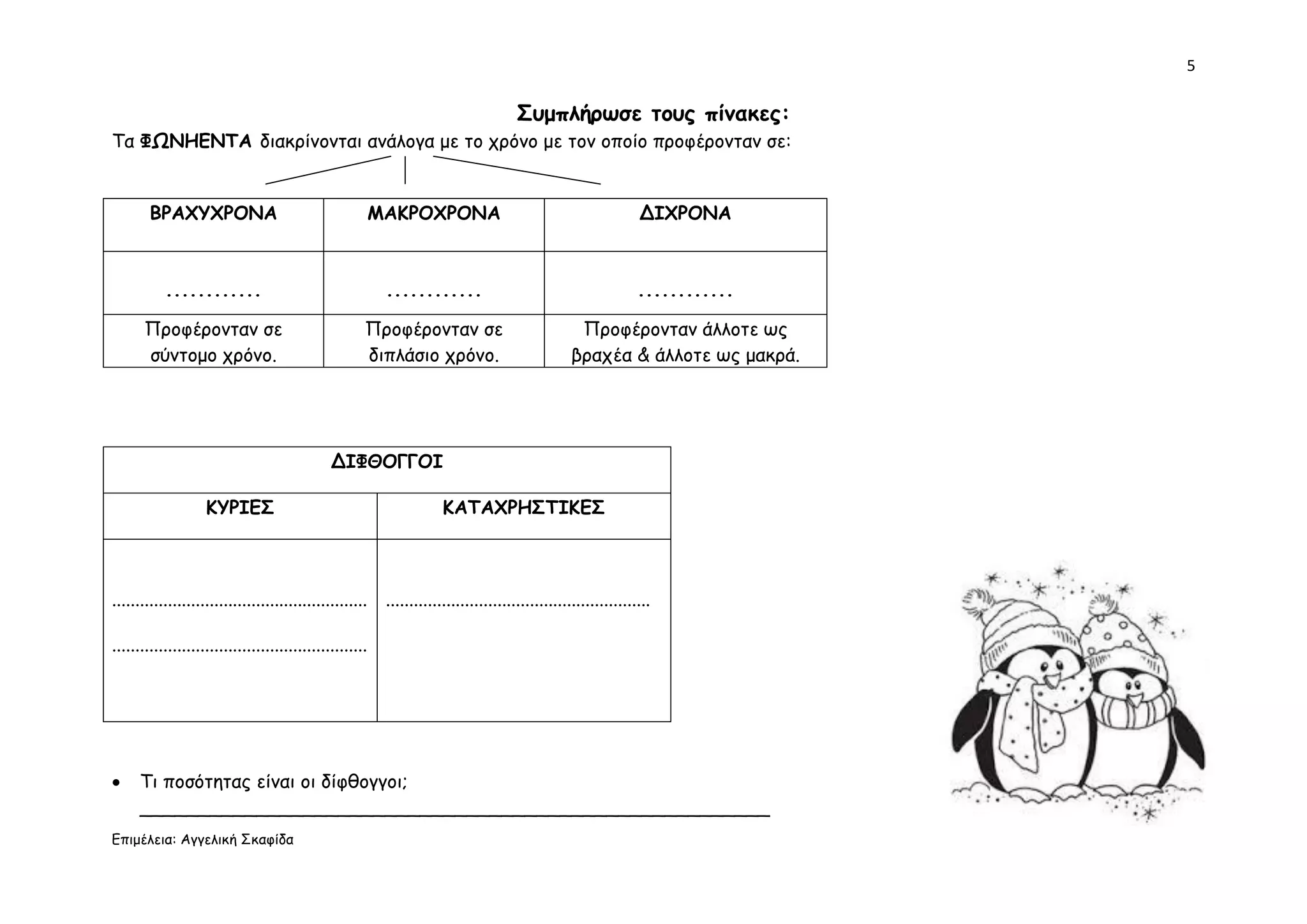 5
Επιμέλεια: Αγγελική Σκαφίδα
Συμπλήρωσε τους πίνακες:
Τα ΦΩΝΗΕΝΤΑ διακρίνονται ανάλογα με το χρόνο με τον οποίο προφέρονταν σε:
ΒΡΑΧΥΧΡΟΝΑ ΜΑΚΡΟΧΡΟΝΑ ΔΙΧΡΟΝΑ
............ ............ ............
Προφέρονταν σε
σύντομο χρόνο.
Προφέρονταν σε
διπλάσιο χρόνο.
Προφέρονταν άλλοτε ως
βραχέα & άλλοτε ως μακρά.
ΔΙΦΘΟΓΓΟΙ
ΚΥΡΙΕΣ ΚΑΤΑΧΡΗΣΤΙΚΕΣ
.......................................................
.......................................................
.........................................................
 Τι ποσότητας είναι οι δίφθογγοι;
______________________________________________________
 