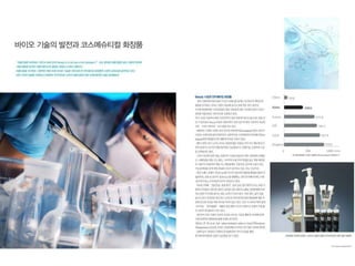 줄기세포화장품