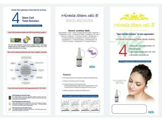 줄기세포화장품