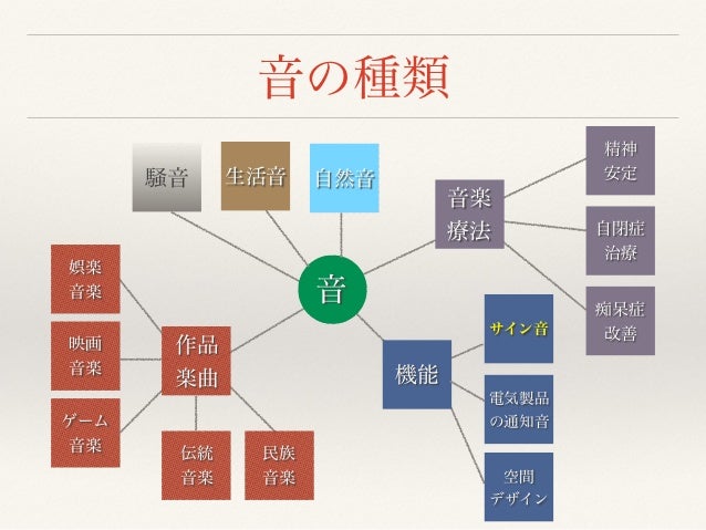 最新音種類 最新音種類
