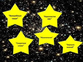 “Волшебные
чаши”
“Королевство
АВС”
“Секретное
слово”
“Музыкальная”
“Зеркало
знаний”
 