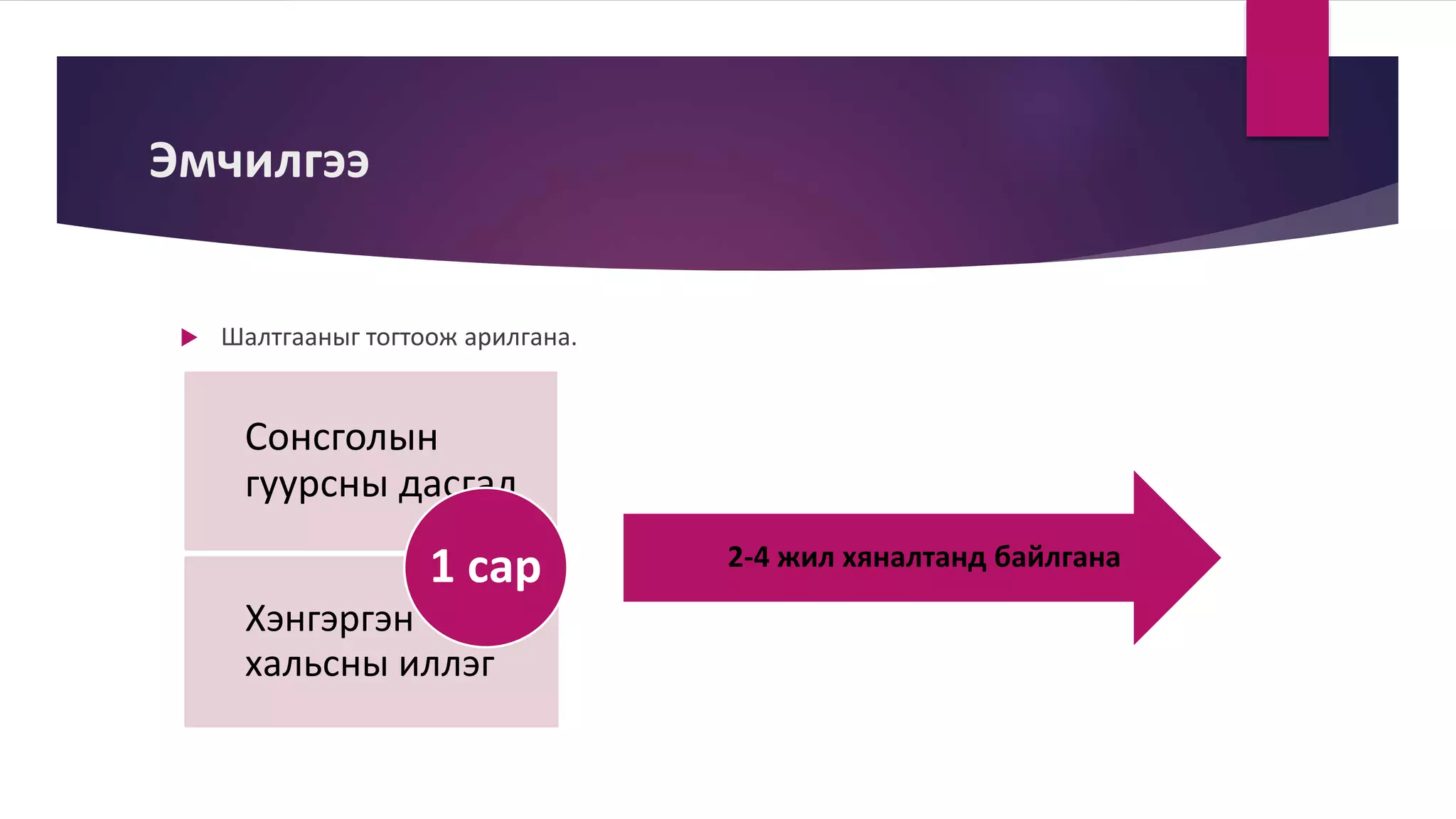 дунд чихний архаг үрэвсэл | PPT