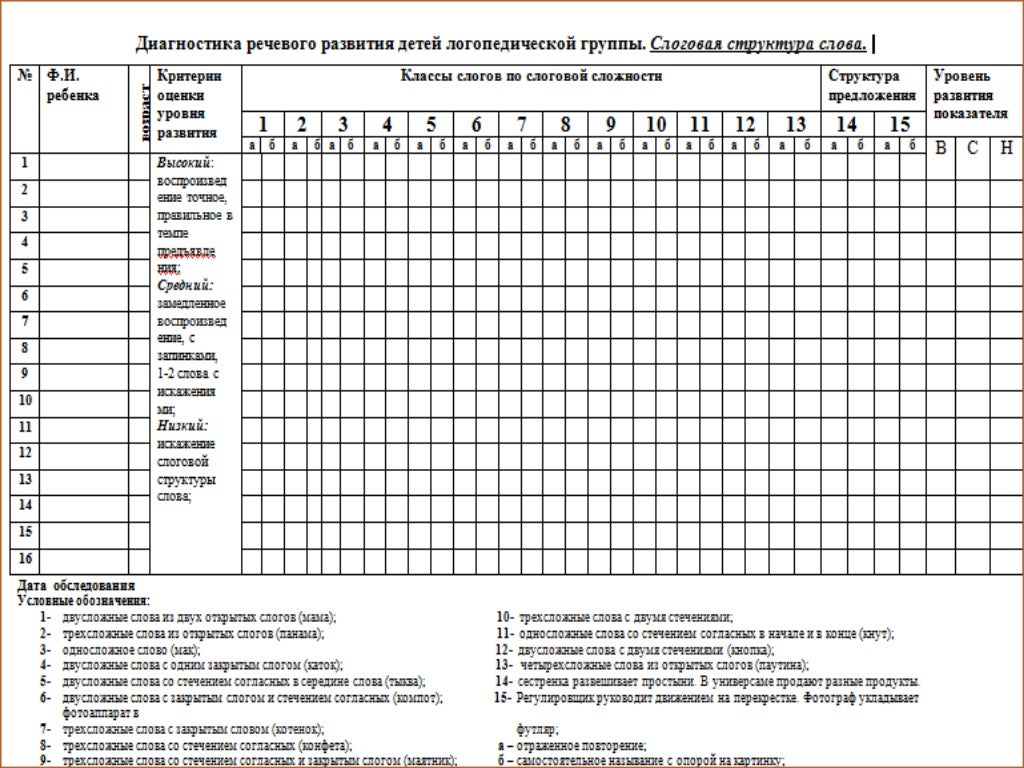 Диагностические карты