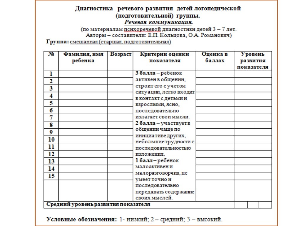 Диагностические карты