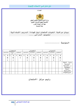 205 ‫الامتحاانت‬ ‫دليل‬‫ال‬‫شهادية‬‫ص‬
‫هلل‬ ‫الحمد‬
ً‫المهن‬ ‫والتكوٌن‬ ‫الوطنٌة‬ ‫التربٌة‬ ‫وزارة‬
‫التكوٌن‬ ‫و‬ ‫للتربٌة‬ ‫الجهوٌة‬ ‫االكادٌمٌة‬
‫الدار‬ ‫جهة‬‫الكبرى‬ ‫البٌضاء‬
‫المحمدٌة‬ ‫نٌابة‬
‫االثزذائٛخ‬ ‫انذسٔط‬ ‫شٓبدح‬ ‫َٛم‬ ٌ‫اليزذب‬ ‫انغٛبة‬ ‫يشالجخ‬ ٌ‫ثٛب‬
ٙ‫انذساع‬ ‫نهًٕعى‬…………
‫انًؤعغخ‬-----------------------
ٙ‫انؼًٕي‬ٙ‫انخصٕص‬‫انًجًٕع‬
ٌٕ‫انًغجه‬ٌٔ‫انذبضش‬ٌٕ‫انغبئج‬ٌٕ‫انًغجه‬ٌٔ‫انذبضش‬ٌٕ‫انغبئج‬ٌٕ‫انًغجه‬‫انذبضش‬
ٌٔ
ٌٕ‫انغبئج‬
‫ر‬
+
‫ا‬
‫ا‬‫ر‬
+
‫ا‬
‫ا‬‫ر‬
+
‫ا‬
‫ا‬‫ر‬
+
‫ا‬
‫ا‬‫ر‬
+
‫ا‬
‫ا‬‫ر‬
+
‫ا‬
‫ا‬+‫ر‬
‫ا‬
‫ا‬‫ر‬
+
‫ا‬
‫ا‬‫ر‬
+
‫ا‬
‫ا‬
ٔ‫انهغخ‬ ‫دذح‬
‫انؼشثٛخ‬
‫انزشثٛخ‬ ٔ
‫االعاليٛخ‬
‫انهغخ‬
‫انفشَغٛخ‬
‫انشٚبضٛبد‬
ٌ‫االيزذب‬ ‫يشكض‬ ‫سئٛظ‬
 