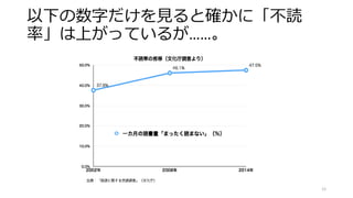以下の数字だけを見ると確かに「不読
率」は上がっているが……。
12
 