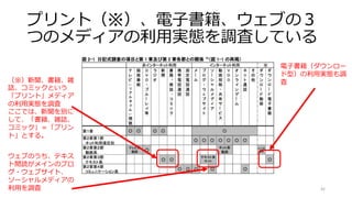 プリント（※）、電子書籍、ウェブの３
つのメディアの利用実態を調査している
42
ウェブのうち、テキス
ト閲読がメインのブロ
グ・ウェブサイト、
ソーシャルメディアの
利用を調査
電子書籍（ダウンロー
ド型）の利用実態も調
査（※）新聞、書籍、雑
誌、コミックという
「プリント」メディア
の利用実態を調査
ここでは、新聞を別に
して、「書籍、雑誌、
コミック」＝「プリン
ト」とする。
 