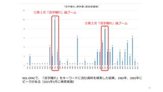 53
NDL-OPACで、「活字離れ」をキーワードに含む資料を検索した結果。1982年、2002年に
ピークがある（2015年5月に検索実施）
①第１次「活字離れ」論ブーム
②第２次「活字離れ」論ブーム
 