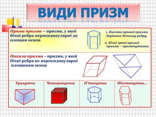 Пряма призма – призма, у якої
бічні ребра перпендикулярні до
площин основ
1. Висота прямої призми
дорівнює бічному ребру.
2. Бічні грані прямої
призми – прямокутники.
Похила призма – призма, у якої
бічні ребра не перпендикулярні
площинам основ
Трикутна Чотирикутна П’тикутна Шестикутна…
 