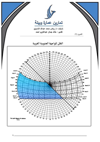 تمارين عمارة وبيئة