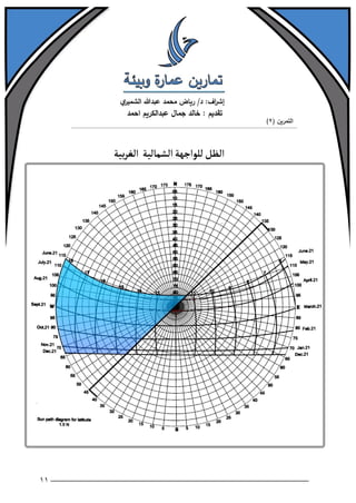 تمارين عمارة وبيئة