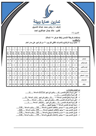 تمارين عمارة وبيئة