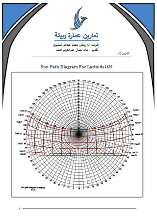 تمارين عمارة وبيئة