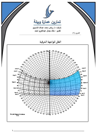 تمارين عمارة وبيئة