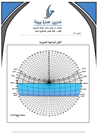 تمارين عمارة وبيئة