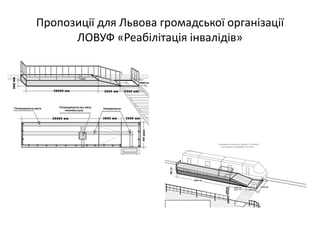 Пропозиції для Львова громадської організації
ЛОВУФ «Реабілітація інвалідів»
 