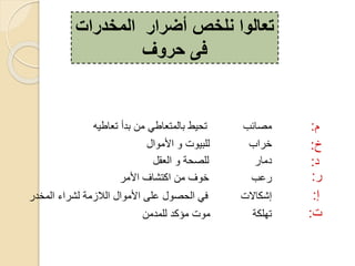 ‫ت‬:
‫أضرار‬ ‫نلخص‬ ‫تعالوا‬‫المخدرات‬
‫حروف‬ ‫فى‬
‫م‬:
‫خ‬:
‫ع‬:
‫د‬:
‫إ‬:
‫ئب‬ ‫قص‬‫طيه‬ ‫ر‬ ‫بع‬ ‫ق‬ ‫ط‬ ‫،قر‬ ‫ب‬ ‫رحيط‬
‫ب‬ ‫خد‬‫اق‬ ‫ت‬ ‫،لبي‬
‫د‬ ‫عق‬، ‫،لصحة‬
‫دعب‬‫اقد‬ ‫ف‬ ‫كرش‬ ‫ق‬ ‫ف‬ ‫خ‬
‫،قخعد‬ ‫ء‬ ‫،شد‬ ‫زقة‬ ، ‫اق‬ ‫على‬ ‫،حص‬ ‫ف‬ ‫الت‬ ‫إشك‬
‫،لقعق‬ ‫قؤكع‬ ‫ت‬ ‫ق‬ ‫رهلكة‬
 