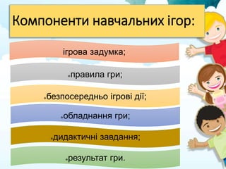 Компоненти навчальних ігор:
ігрова задумка;
правила гри;
безпосередньо ігрові дії;
обладнання гри;
результат гри.
дидактичні завдання;
 