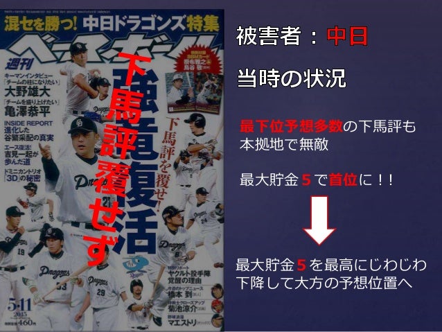 週ベの呪い 週ベの呪い