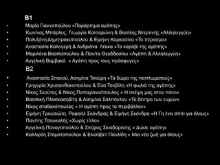 Β1
• Μαρία Γιαννοπούλου «Παράρτημα αγάπης»
• Κων/νος Μπάρλος, Γεωργία Κοτσορώνη & Βασίλης Ντερτινής «Αλληλεγγύη»
• Πολυξένη Δημητρακοπούλου & Ειρήνη Καρκασίνα «Το πέρασμα»
• Αναστασία Καλογερή & Ανδριάνα Λέκκα «Το καράβι της αγάπης»
• Μαριλένα Βασιλοπούλου & Παν/τα Θεοδδοσίου «Αγάπη & Αλληλεγγύη»
• Αγγελική Βαμβακά « Αγάπη προς τους πρόσφυγες»
Β2
• Αναστασία Σπανού, Ασημίνα Τσούρη «Τα δώρα της παπλωματούς»
• Γρηγορία Χρυσανθακοπούλου & Εύα Τσοβίλη «Η φωλιά της αγάπης»
• Νίκος Σκούτας & Νίκος Παπαγιαννόπουλος « Η σκέψη μας στον πόνο»
• Βασιλική Πλασκασοβίτη & Ασημίνα Σαλπόγλου «Το δέντρο των ευχών»
• Νίκος σταθακόπουλος « Η αγάπη προς το περιβάλλον»
• Ειρήνη Τρουσιώτη, Ραφαήλ Σκόνδρας & Ειρήνη Σκόνδρα «Η Γη ένα σπίτι για όλους»
• Παν/της Τσουκαλής «Χωρίς τίτλο»
• Αγγελική Παναγοπούλου & Σπύρος Σκιαδαρέσης « Δώσε αγάπη»
• Καλλιρόη Σταματοπούλου & Ελισάβετ Παυλίδη « Μια νέα ζωή για όλους»
 