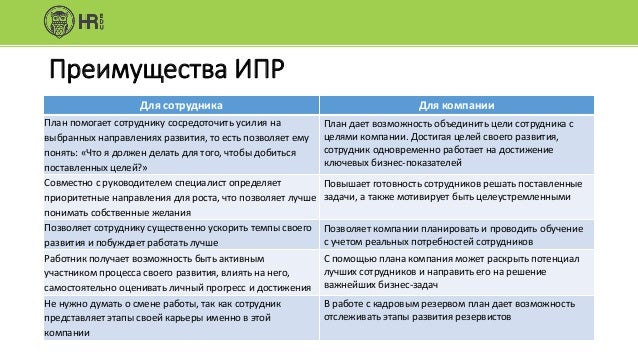 ипр сотрудника образец