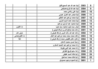 83583‫فتح‬ ‫السمٌع‬ ‫عبد‬ ‫هللا‬ ‫عبد‬ ‫دٌنا‬
93584‫مصٌلحى‬ ‫فرج‬ ‫هللا‬ ‫عبد‬ ‫دٌنا‬
103585‫محمد‬ ‫رفاعى‬ ً‫عل‬ ‫دٌنا‬
113586‫عٌسى‬ ‫العزٌز‬ ‫عبد‬ ‫مجدى‬ ‫دٌنا‬
123587‫الخالق‬ ‫عبد‬ ‫ابراهٌم‬ ‫محمد‬ ‫دٌنا‬
133588‫المزٌن‬ ‫السٌد‬ ‫احمد‬ ‫محمد‬ ‫دٌنا‬
143589‫ابراهٌم‬ ‫الرازق‬ ‫عبد‬ ‫محمود‬ ‫دٌنا‬
153590‫منٌب‬ ‫سٌد‬ ‫محمود‬ ‫منٌب‬ ‫سٌد‬ ‫دٌنار‬‫ت‬1‫قانون‬
163591) ‫كوٌتى‬ ‫وافد‬ ( ‫المرى‬ ‫صالح‬ ‫حمد‬ ‫راشد‬
173592) ‫كوٌتى‬ ‫وافد‬ ( ‫البربر‬ ‫راشد‬ ‫هللا‬ ‫عبد‬ ‫راشد‬‫عام‬ ‫دولى‬
183593‫ابراهٌم‬ ‫محمد‬ ‫محمد‬ ‫محمد‬ ‫رافت‬‫العال‬ ‫عبد‬‫ت‬1‫قانون/مدنى‬
193594) ‫كوٌتى‬ ‫وافد‬ ( ‫محمد‬ ‫قلفٌص‬ ‫دغش‬ ‫راكان‬‫لغة‬
203595‫الدهان‬ ‫محمود‬ ‫حسن‬ ‫رامٌة‬
213596‫السكرى‬ ‫الحمٌد‬ ‫عبد‬ ‫ابراهٌم‬ ‫محمد‬ ‫رانا‬
223597‫طوٌله‬ ‫النبى‬ ‫عبد‬ ‫محمد‬ ‫رانا‬
233598‫الطرقى‬ ‫فرٌج‬ ‫سلٌم‬ ‫راندا‬
243599‫عفٌفى‬ ‫السٌد‬ ‫خالد‬ ‫رانٌا‬
253600‫اسماعٌل‬ ‫محمد‬ ‫خالد‬ ‫رانٌا‬
13601‫صموئٌل‬ ‫وهٌب‬ ‫شحوت‬ ‫رانٌا‬
 